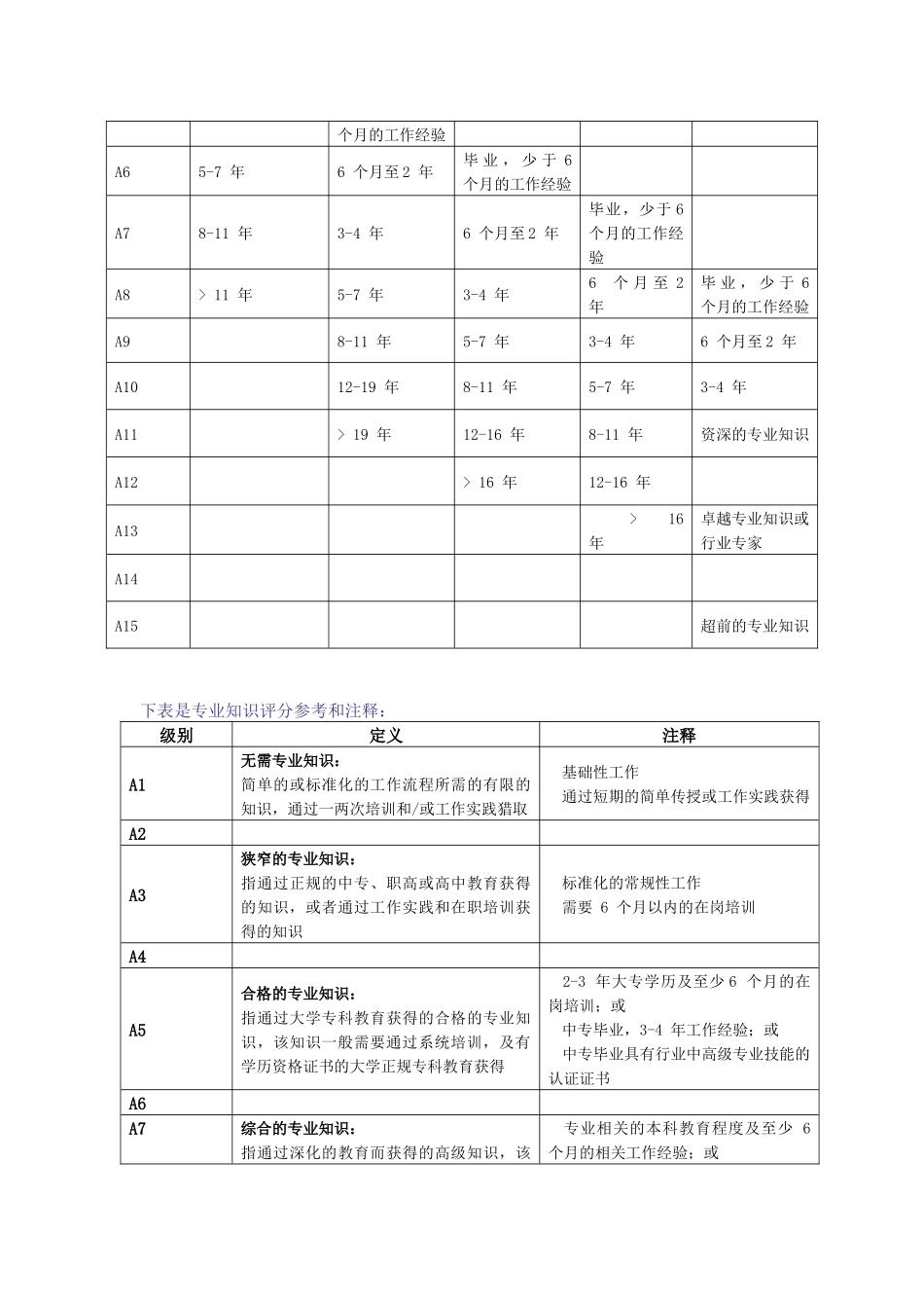岗位评估手册，很牛的说明手册_第3页