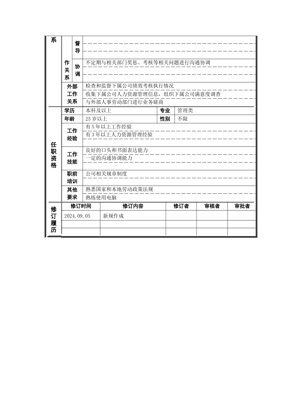 岗位说明书——考核专员_第2页