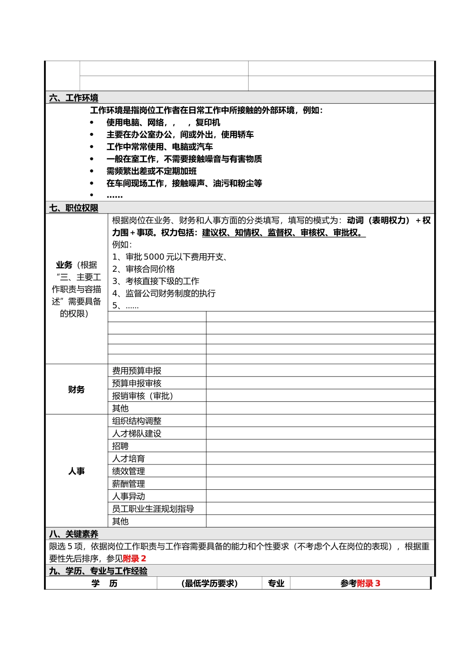 岗位说明书模版和填写说明_模板_第3页