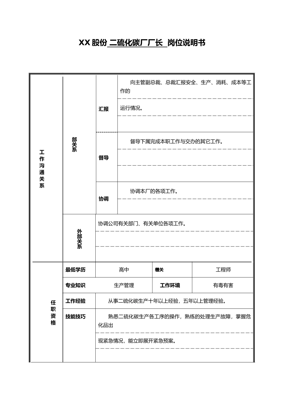 岗位说明书模版_第2页