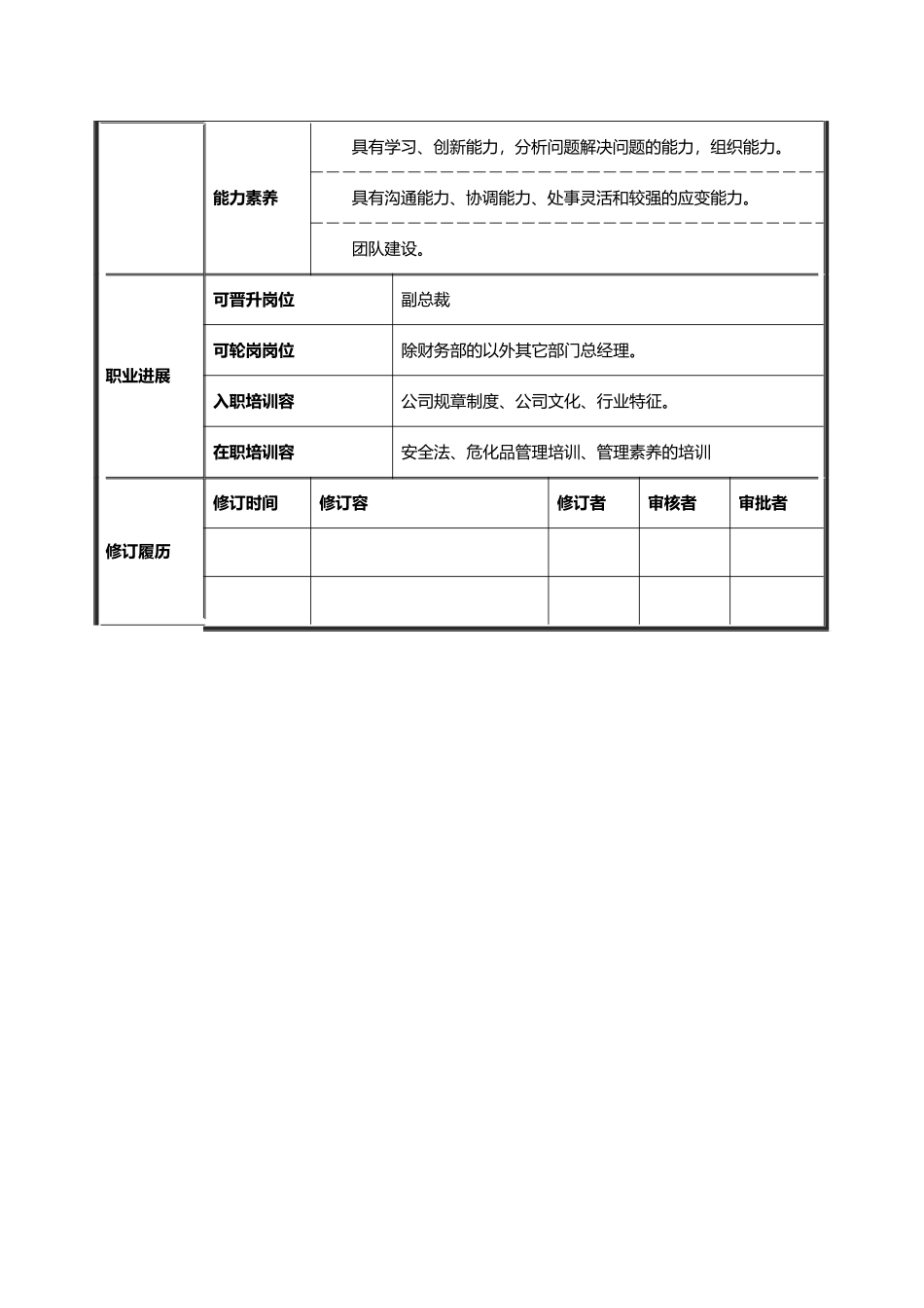 岗位说明书模版_第3页