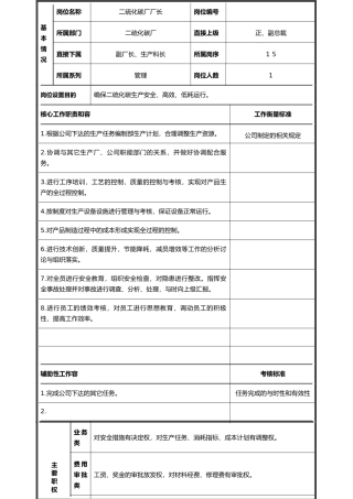 岗位说明书模版