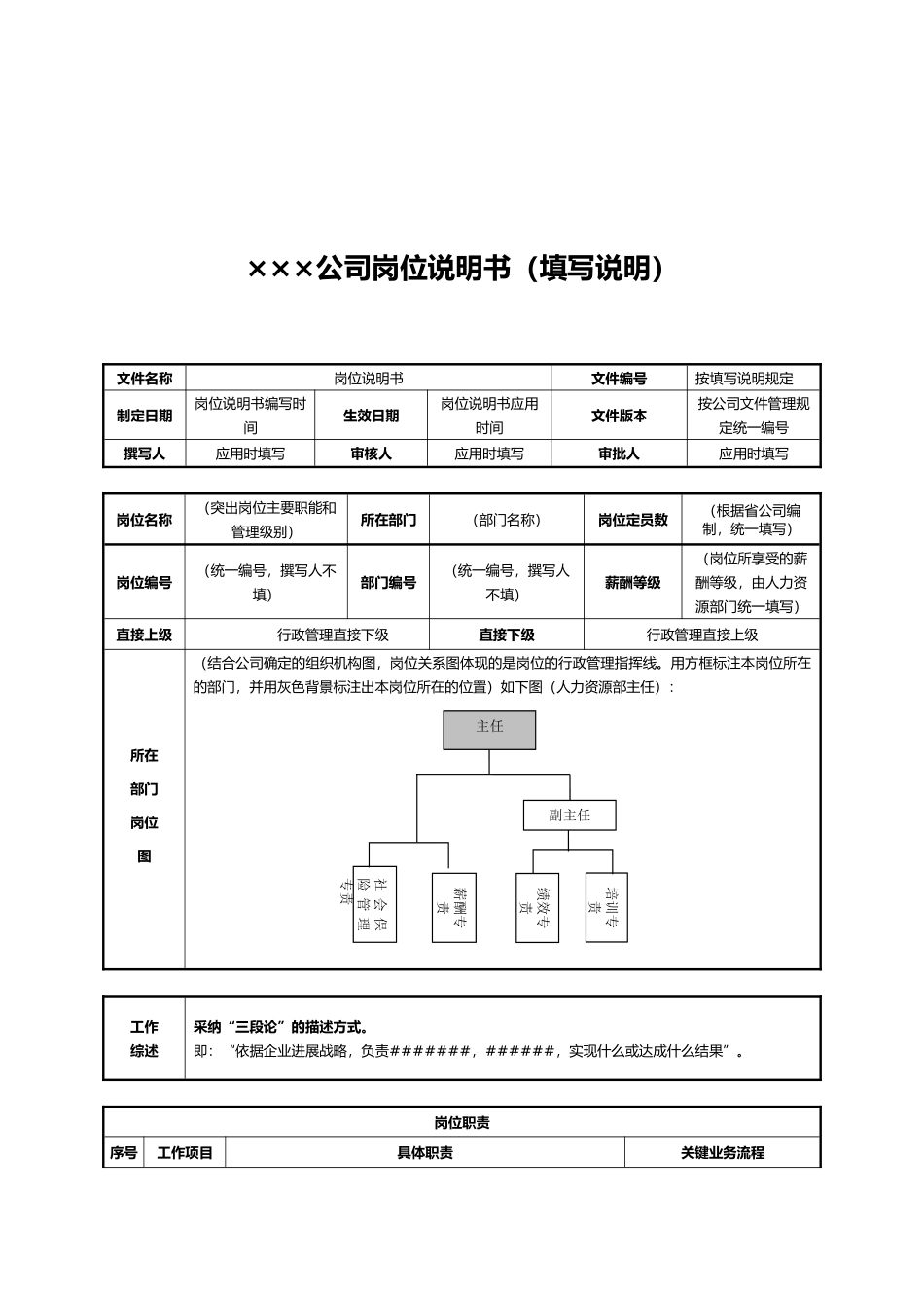 岗位说明书与编写说明_第3页