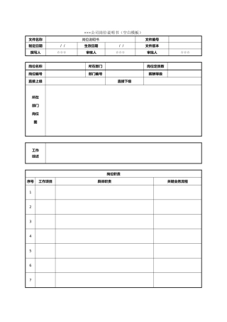 岗位说明书与编写说明