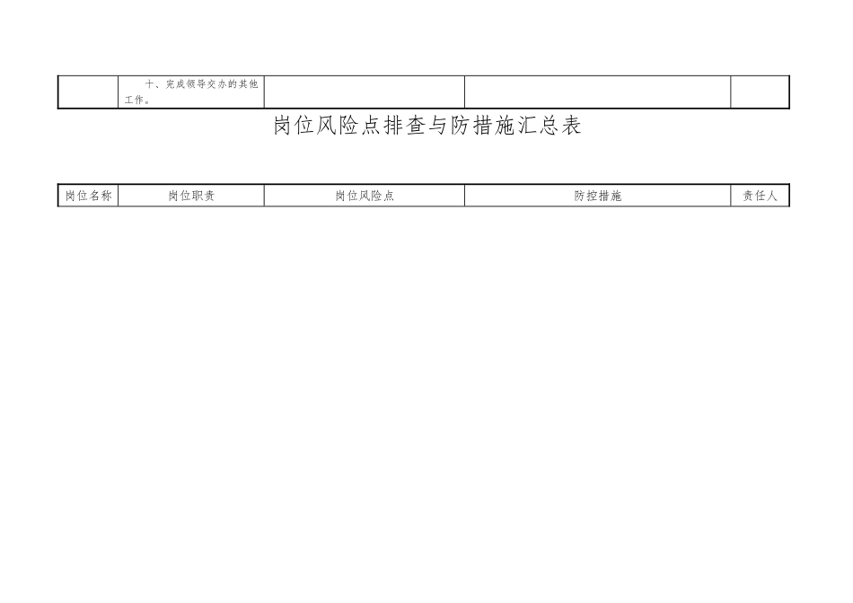 岗位风险点排查与防范措施汇总表_第2页