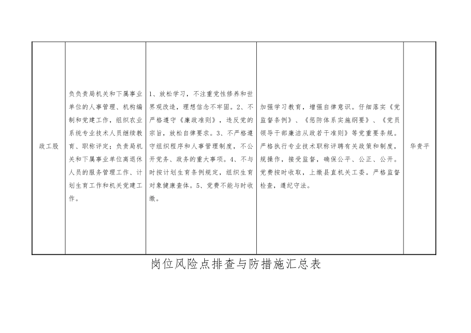岗位风险点排查与防范措施汇总表_第3页