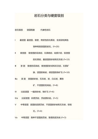 岩石分类与硬度级别