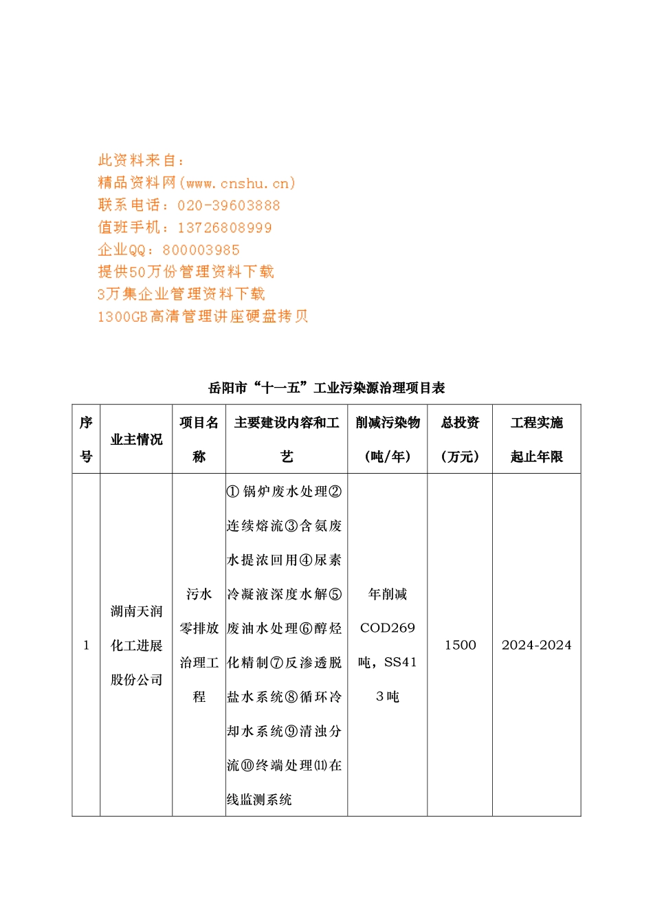 岳阳市工业污染源治理项目表_第1页