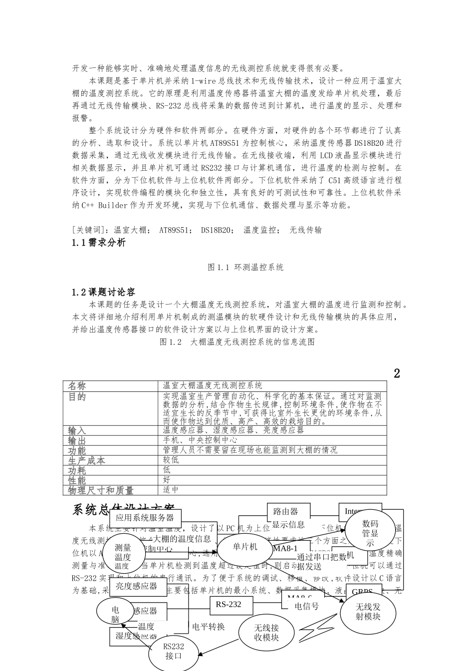 嵌入式系统设计论文_第2页