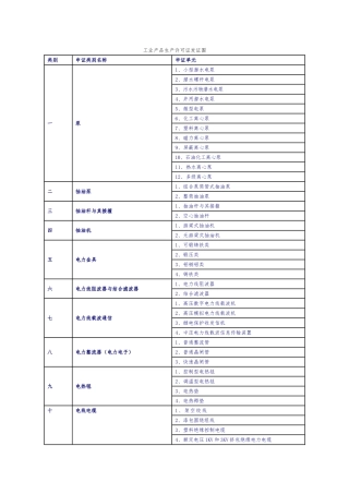 工业产品生产许可证认证范围