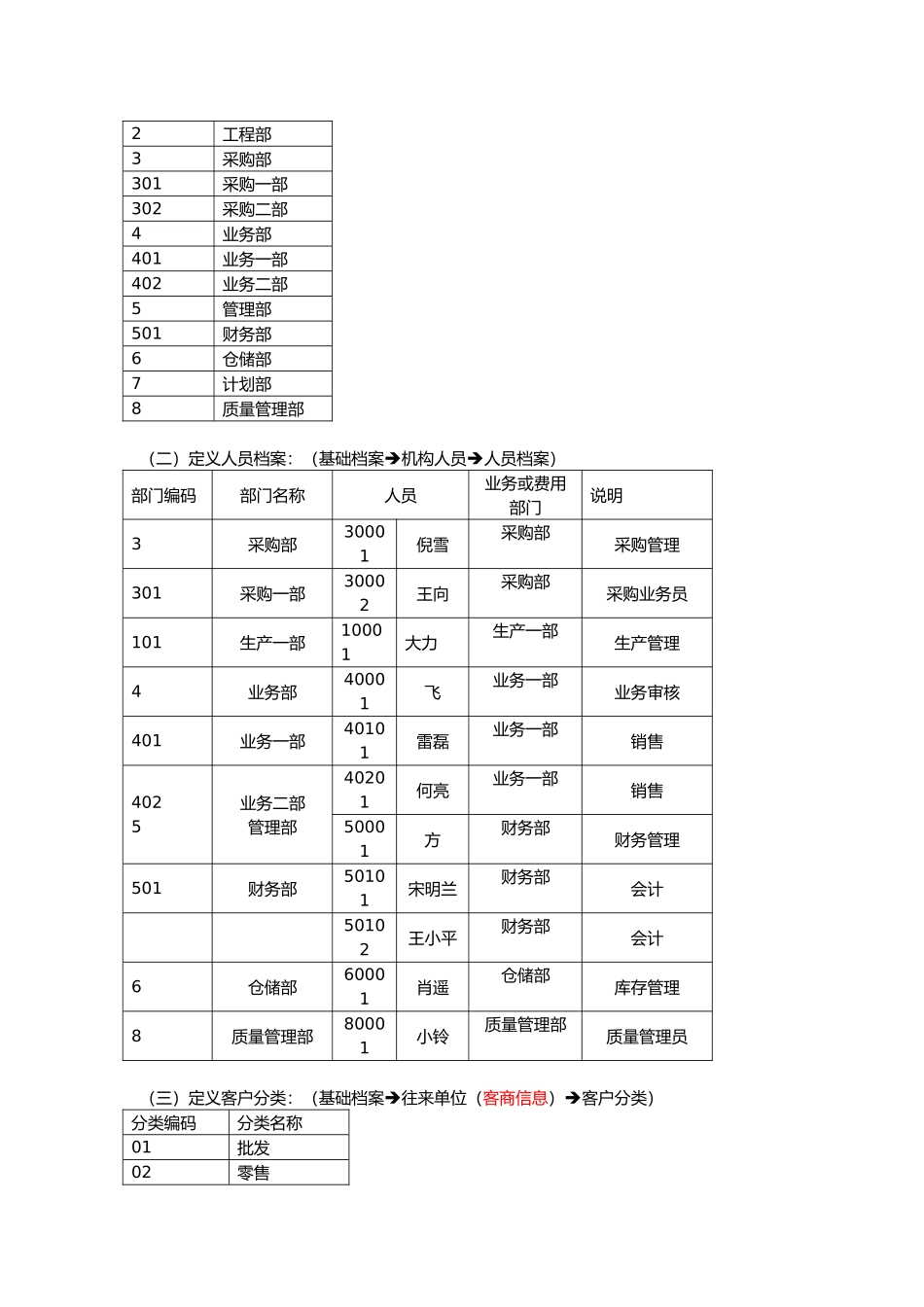 工业企业供应链_第2页