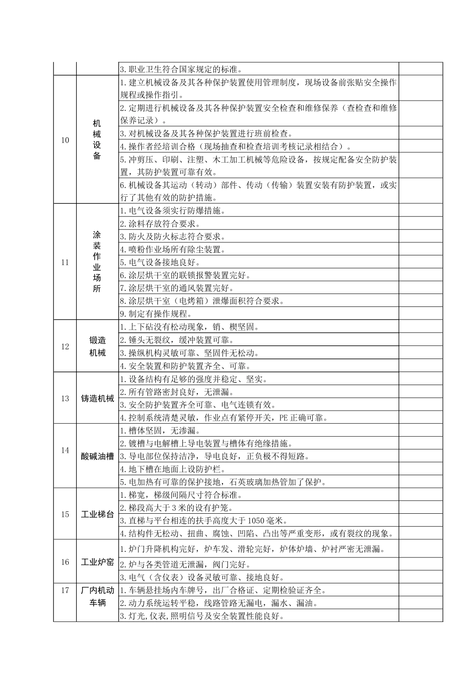 工业企业安全隐患排查表_第2页