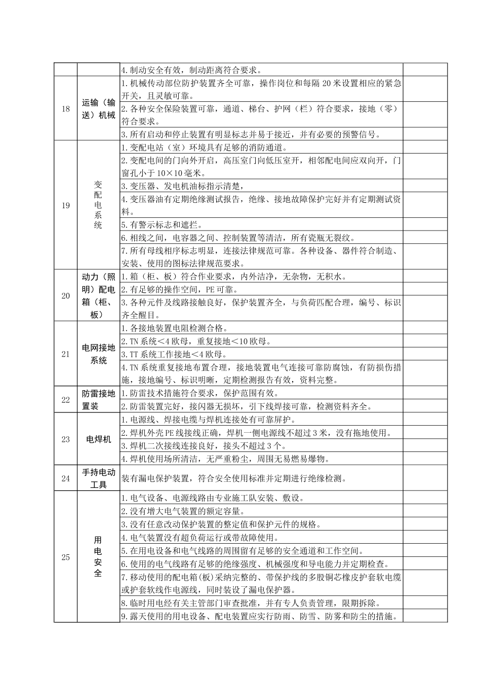 工业企业安全隐患排查表_第3页