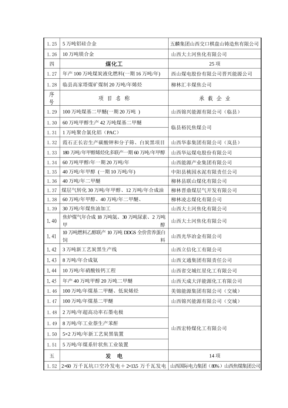 工业企业投资项目备案_第3页