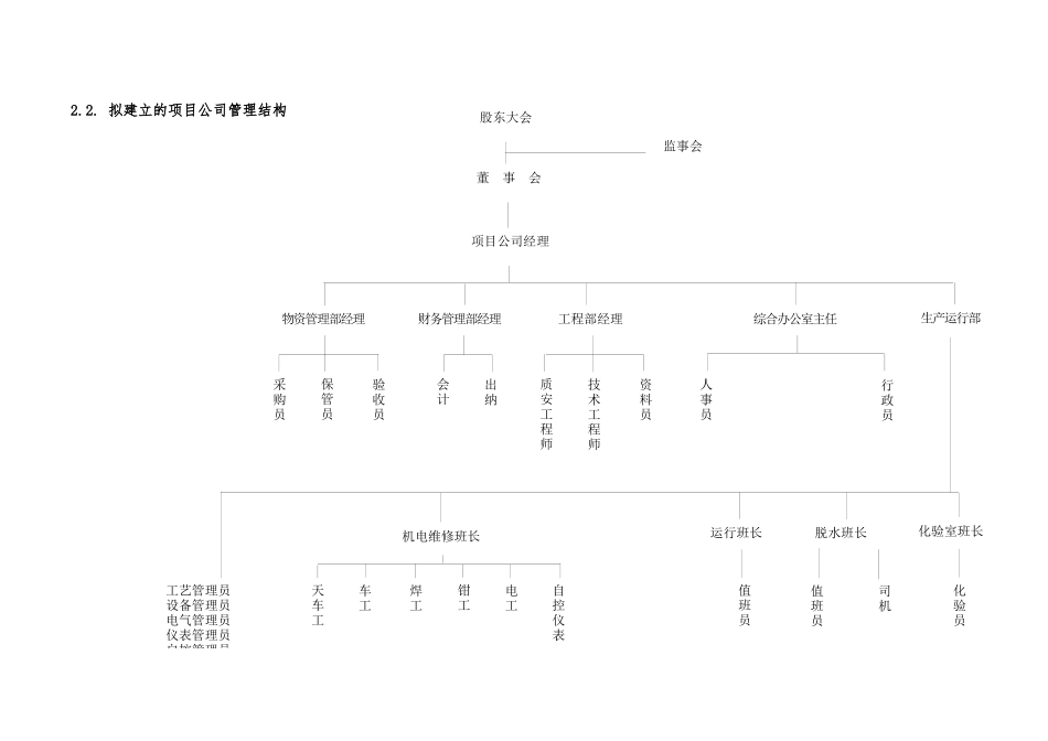 工业废水污水处理厂----运营维护方案书_第3页
