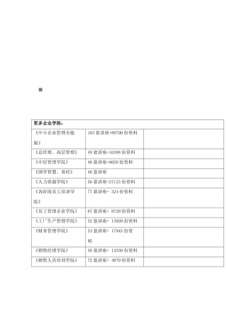 工业设备清洗单位资质评定制度