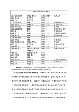 工业设计相关资料简介