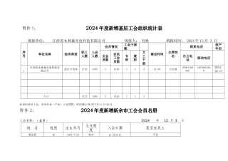 工会组织建设与民主管理统计表