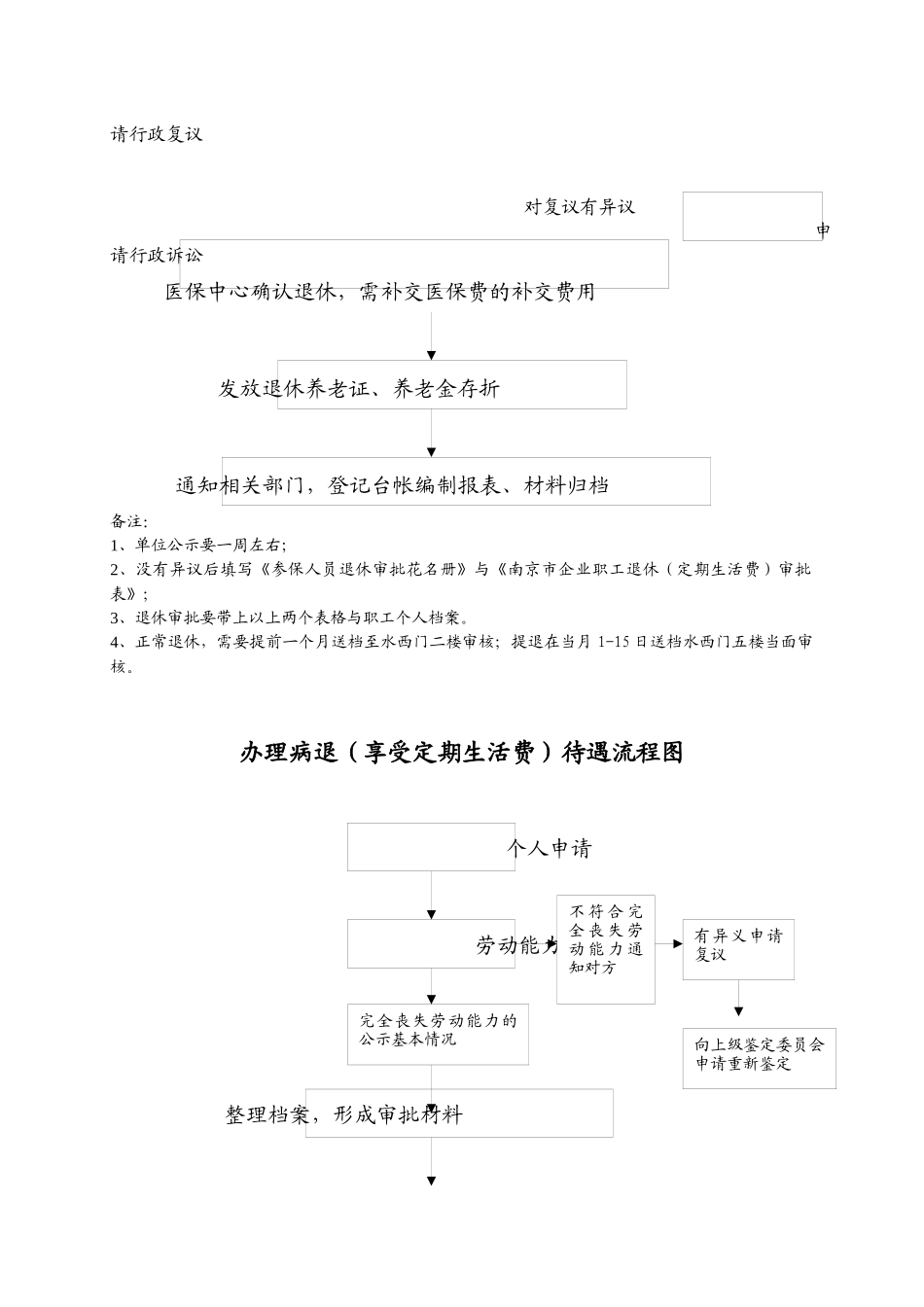 工伤保险流程图与社会保险办理程序_第2页