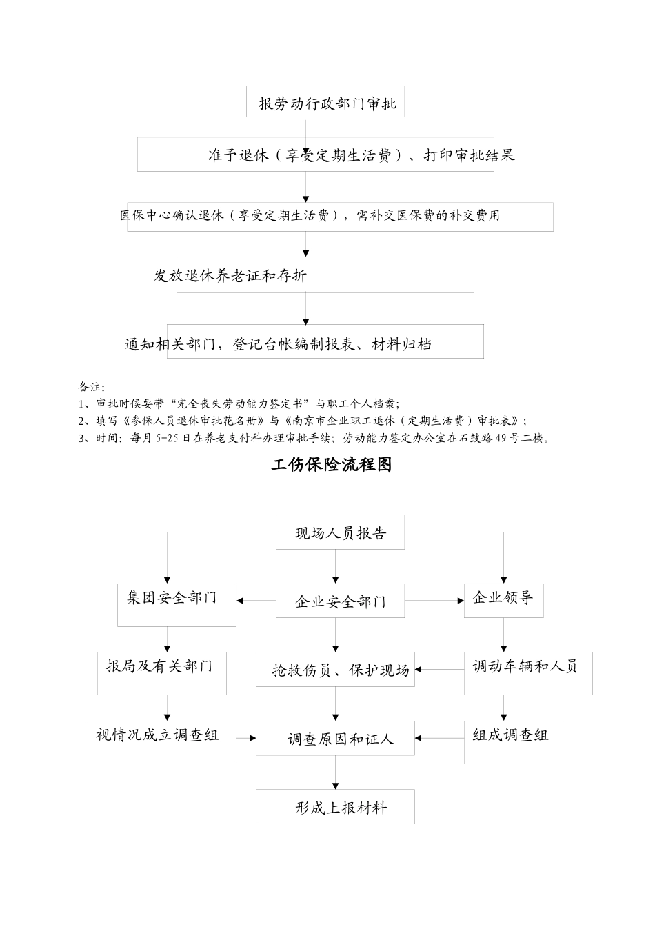 工伤保险流程图与社会保险办理程序_第3页