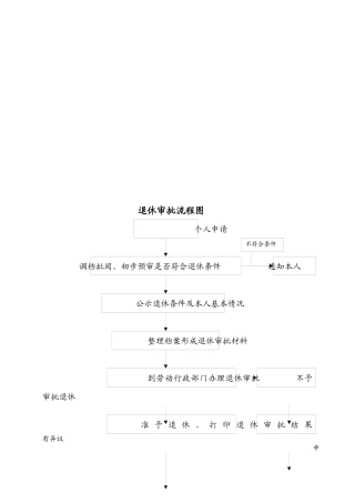 工伤保险流程图与社会保险办理程序
