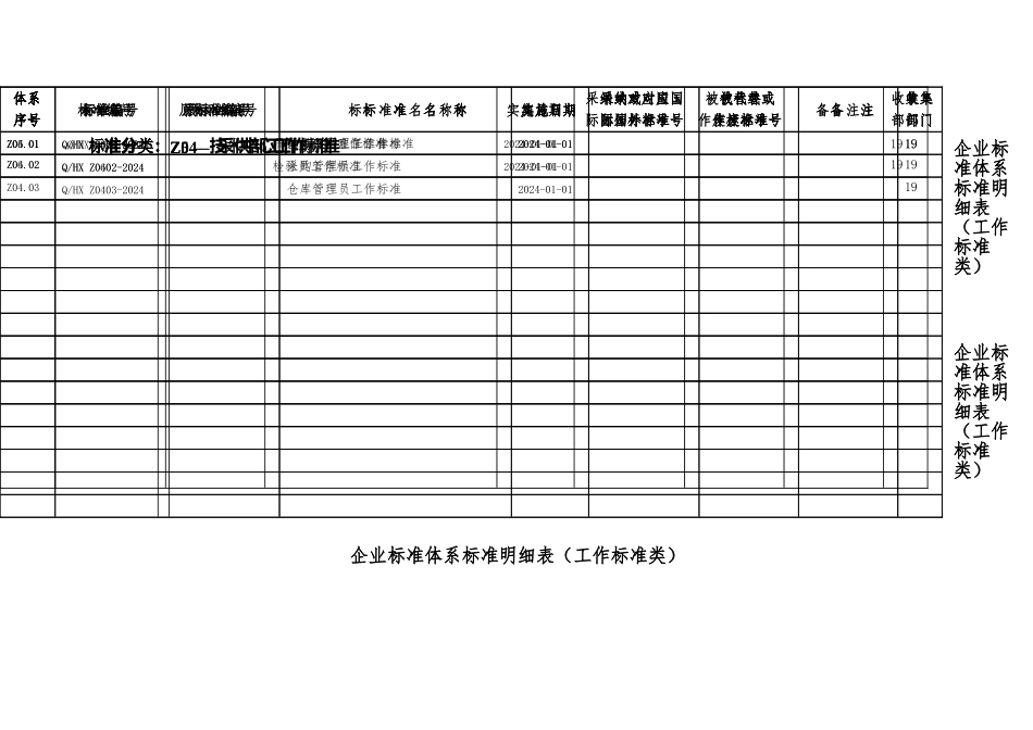工作标准汇总定稿_第2页