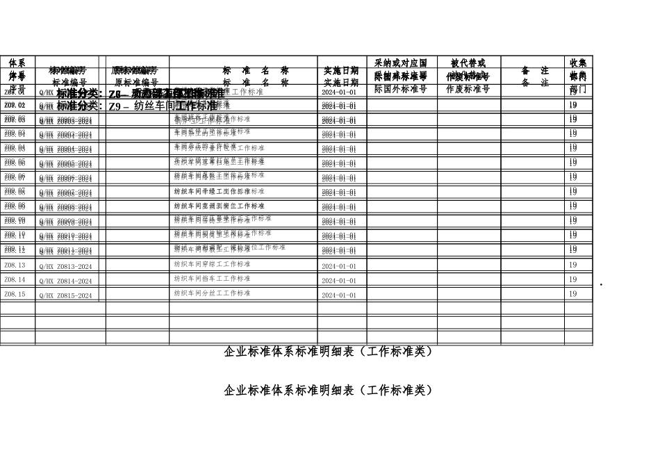 工作标准汇总定稿_第3页