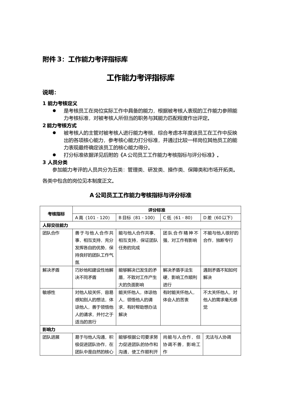 工作能力和工作态度考评指标库_第1页
