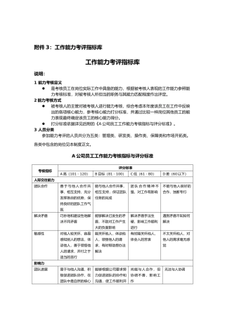工作能力和工作态度考评指标库