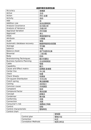 工厂QC品管常用中英文知识
