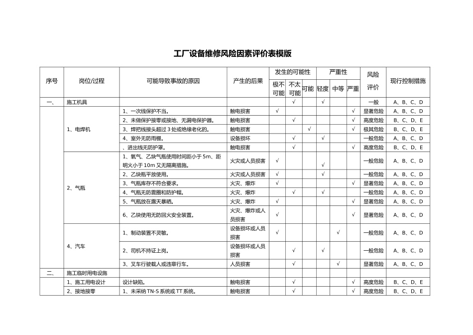 工厂设备维修风险因素评价表模版_第1页