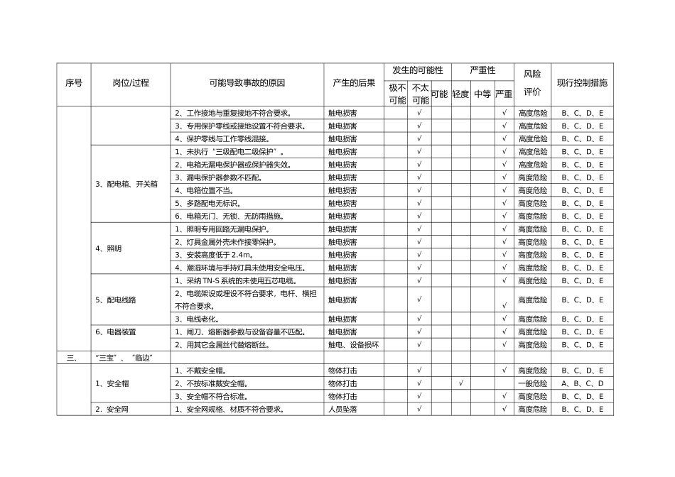 工厂设备维修风险因素评价表模版_第2页