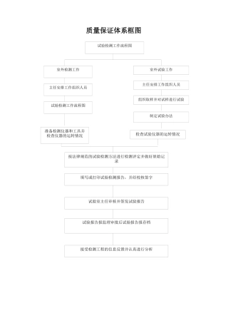 工地实验室临时资质申请