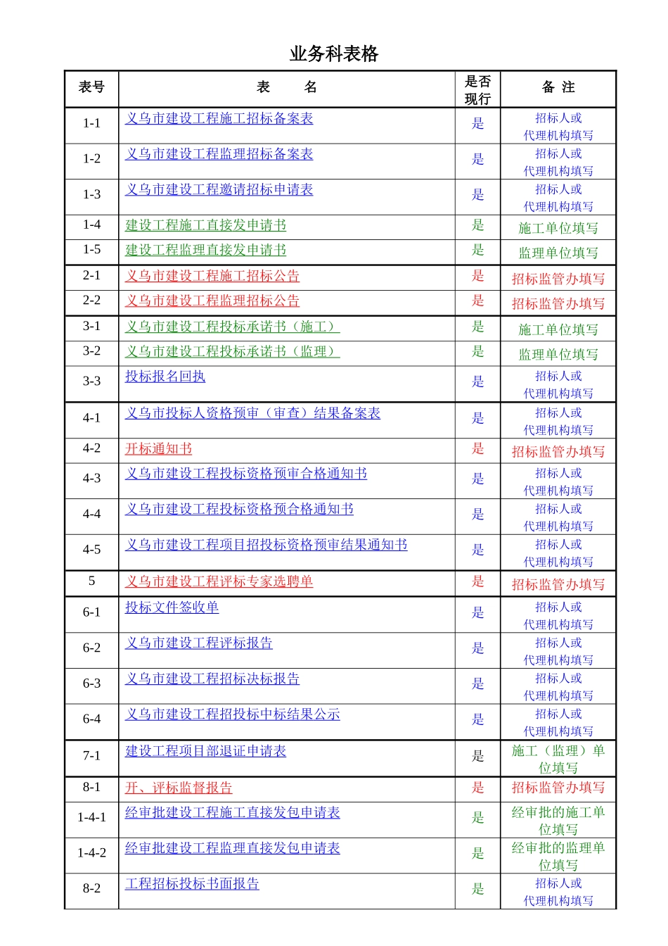 工程业务科表格_第1页