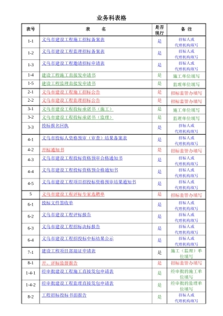 工程业务科表格