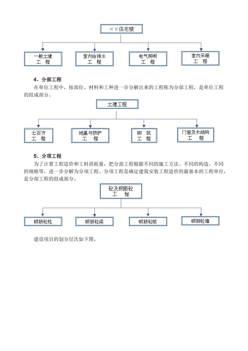 工程估价的相关概念_第3页