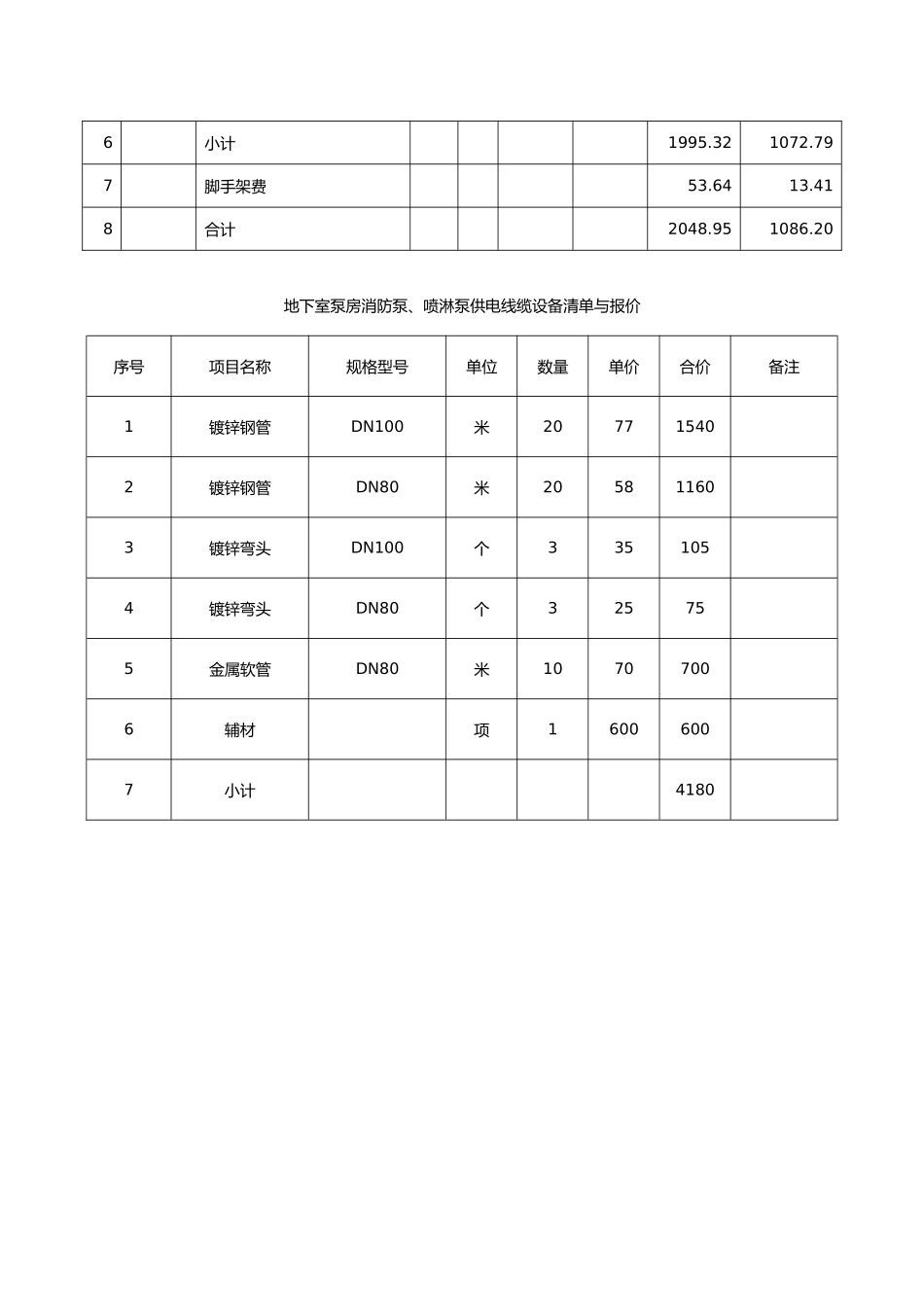 工程变更单样板_第3页