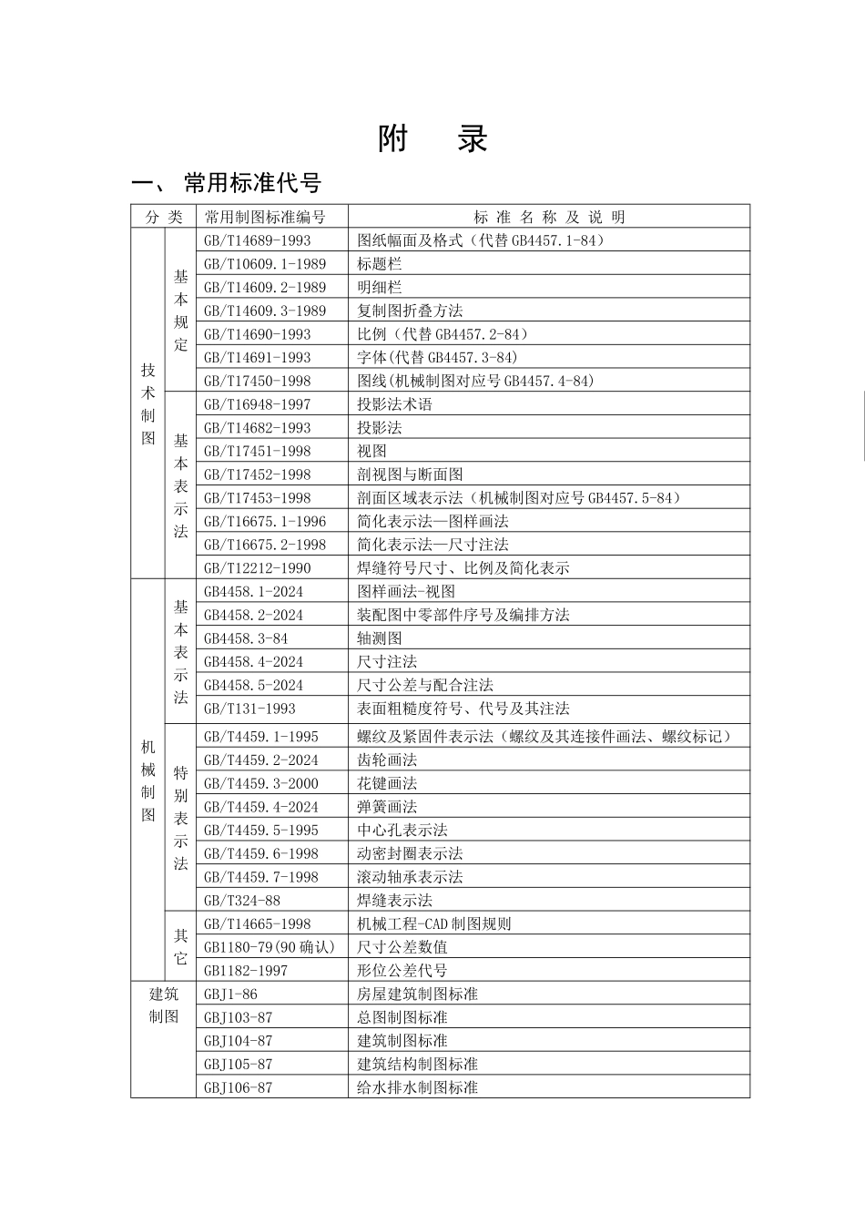 工程图学讲义_第1页