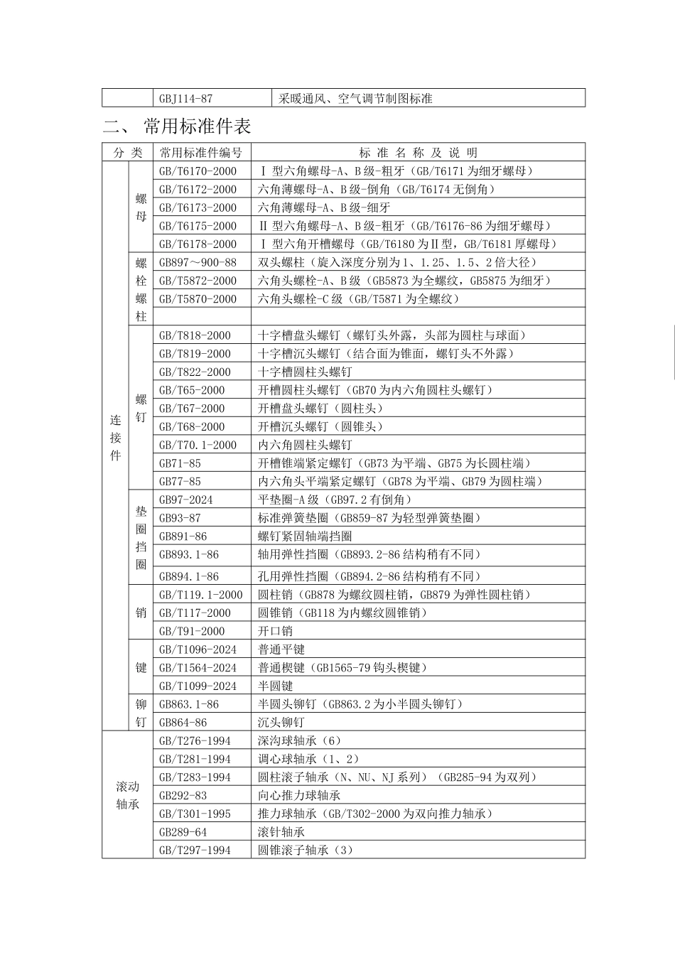 工程图学讲义_第2页