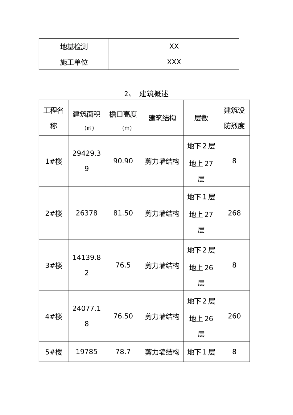 工程基坑支护专家论证汇报_第3页