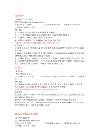 工程塑料特性简介