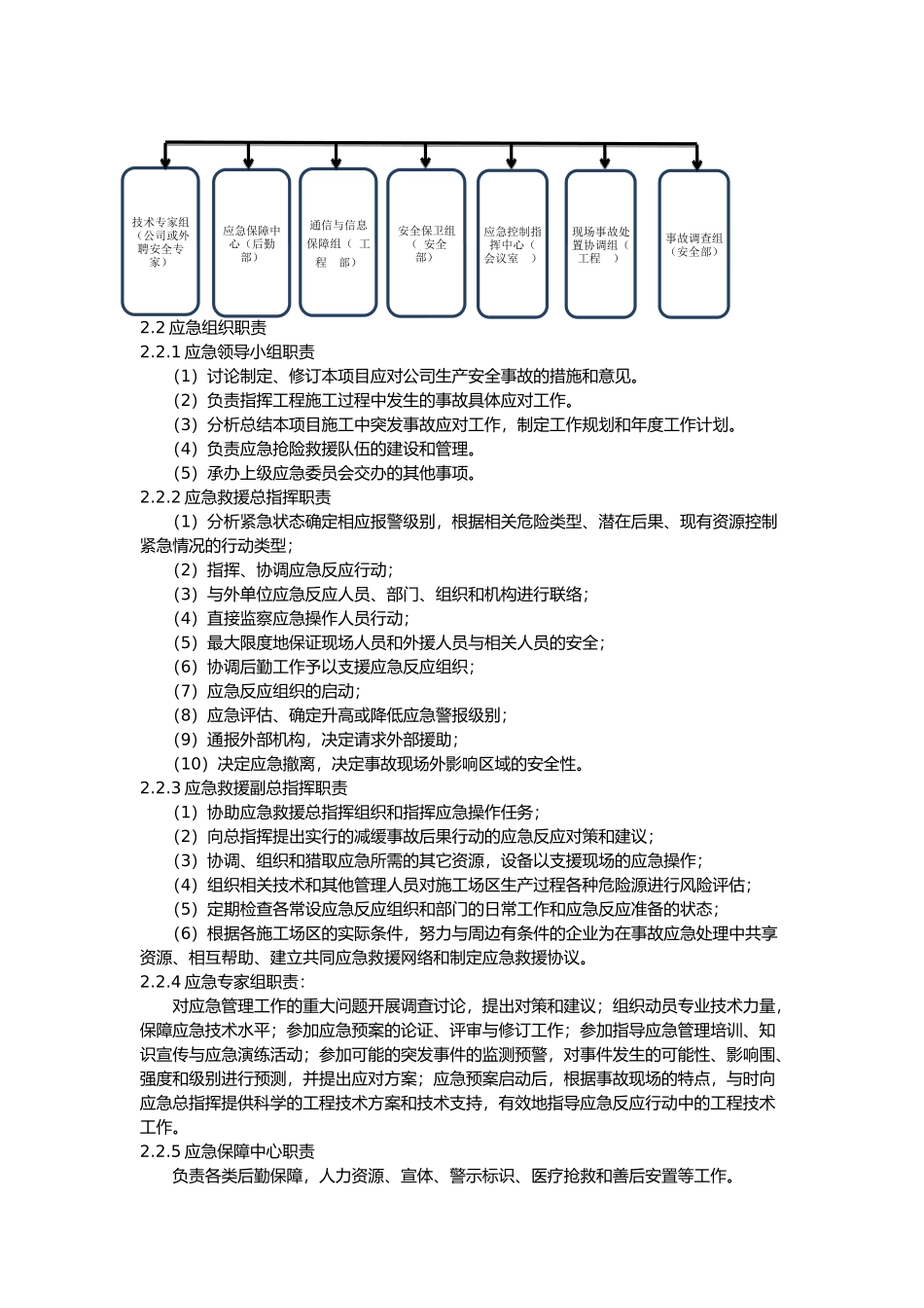 工程安全专项应急处置预案_第2页
