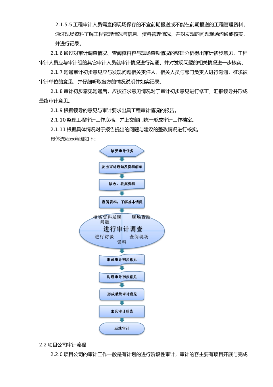 工程审计工作流程图_第3页