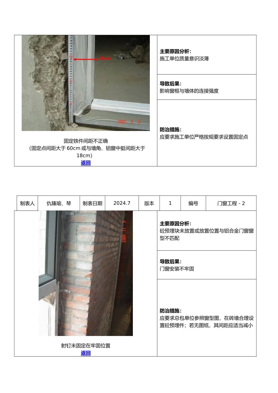 工程常见质量缺陷案例库_第2页