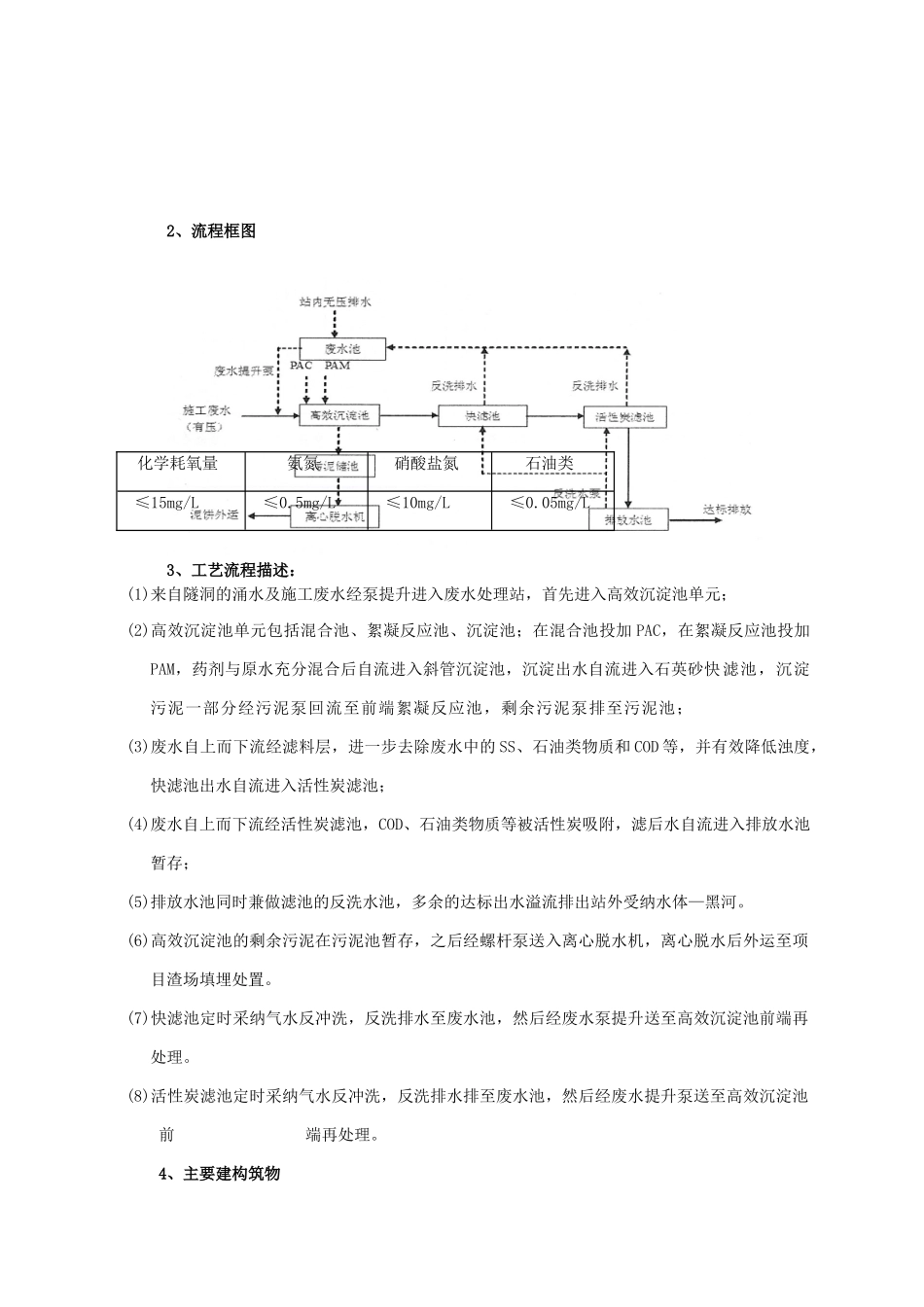 工程废水处理运营管理方案_第3页