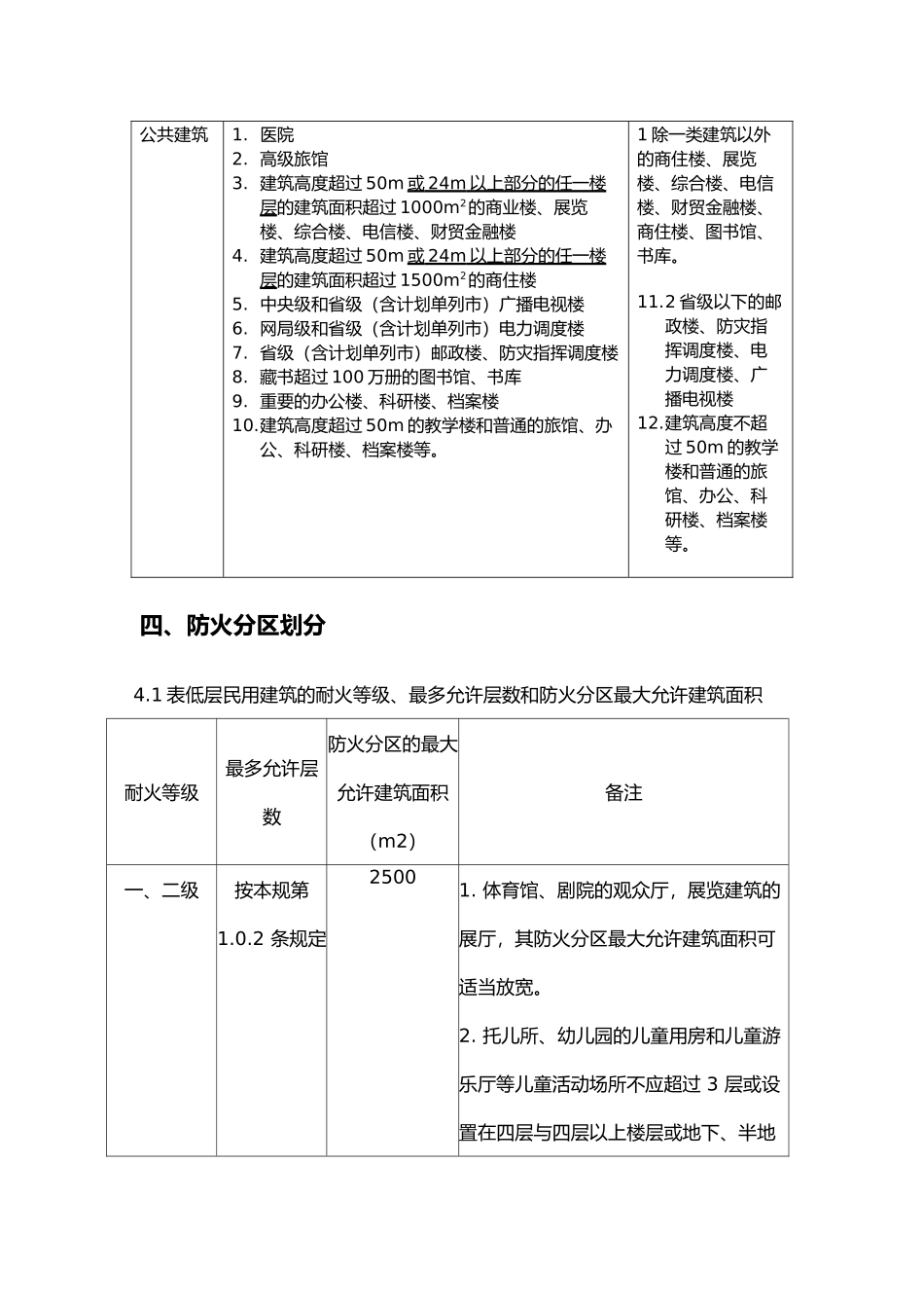 工程建筑与防火分区_第2页