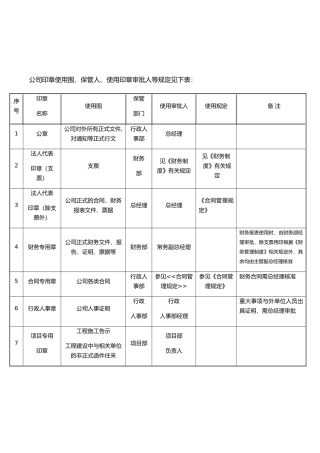 工程建筑公司常用表格模板