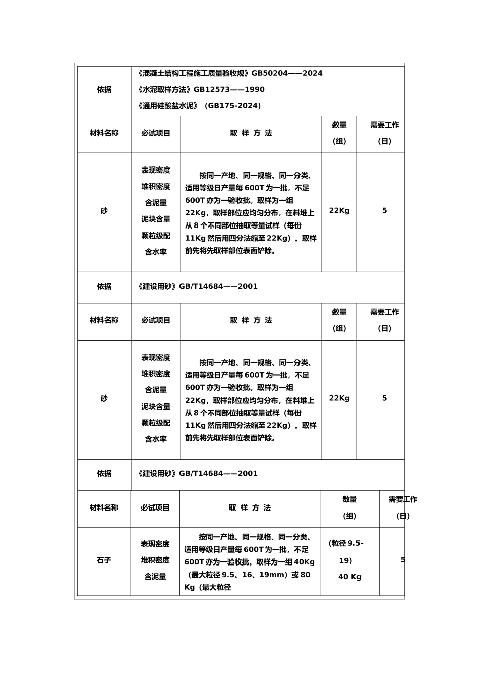 工程建筑工程材料见证取样手册范本_第3页