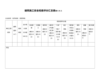 工程建筑施工工程安全检查表大全