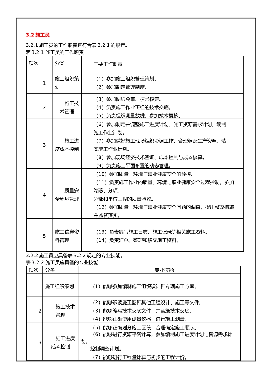 工程建筑施工现场专业人员职业标准_第3页